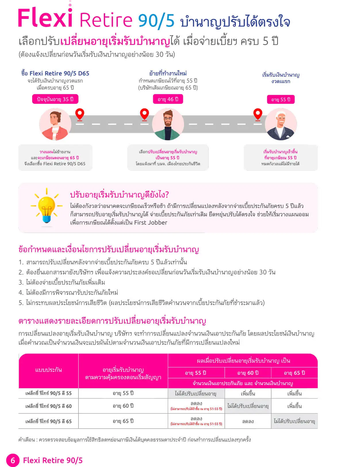 เฟล็กซี่ รีไทร์ 90/5 ดี 55, ดี 60, ดี 65 (บำนาญแบบลดหย่อนได้)