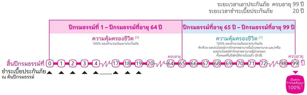 benefit-flexi-protection-99-20