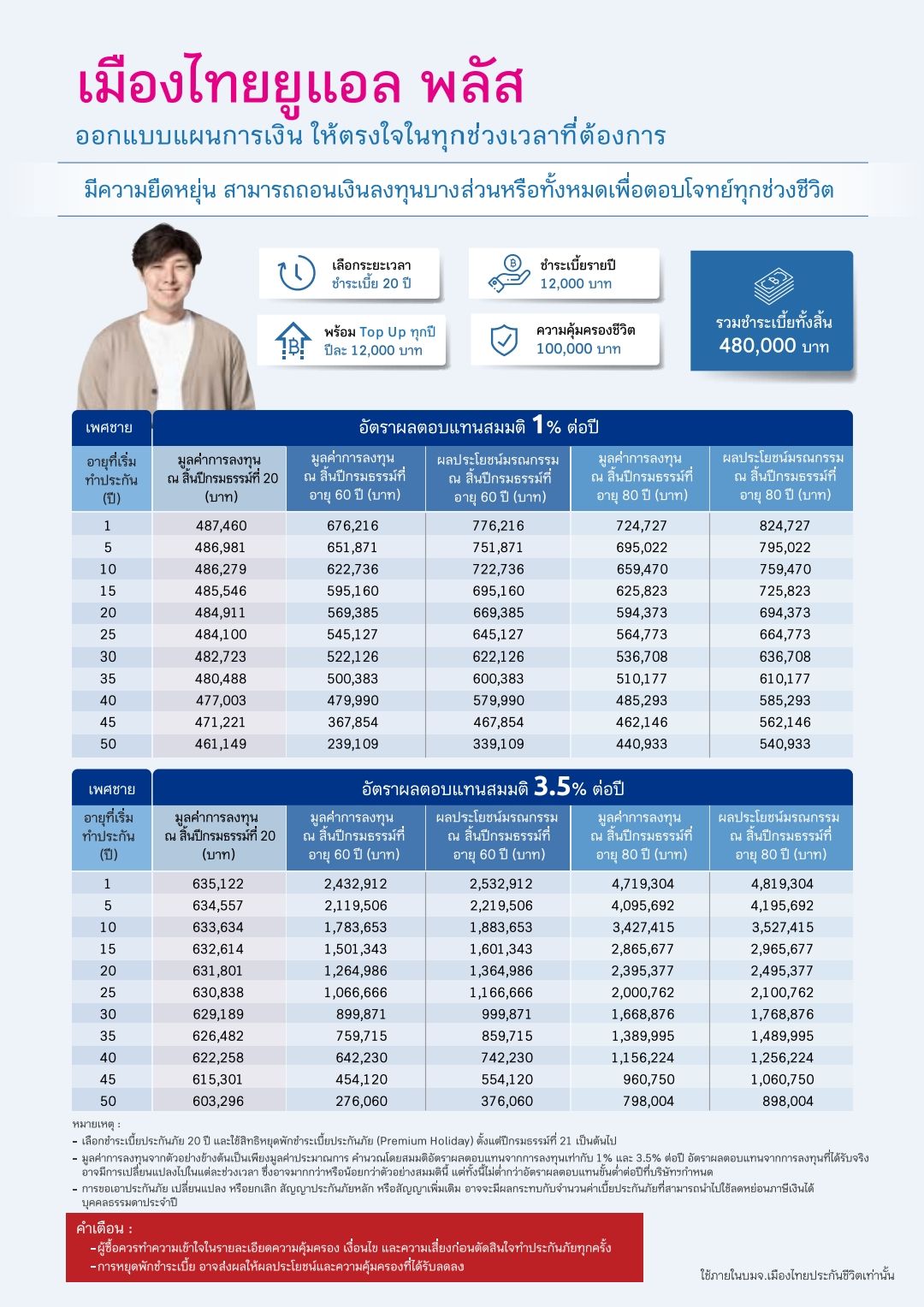 UL วางแผนการเงิน - แพ็กเกจสินค้า