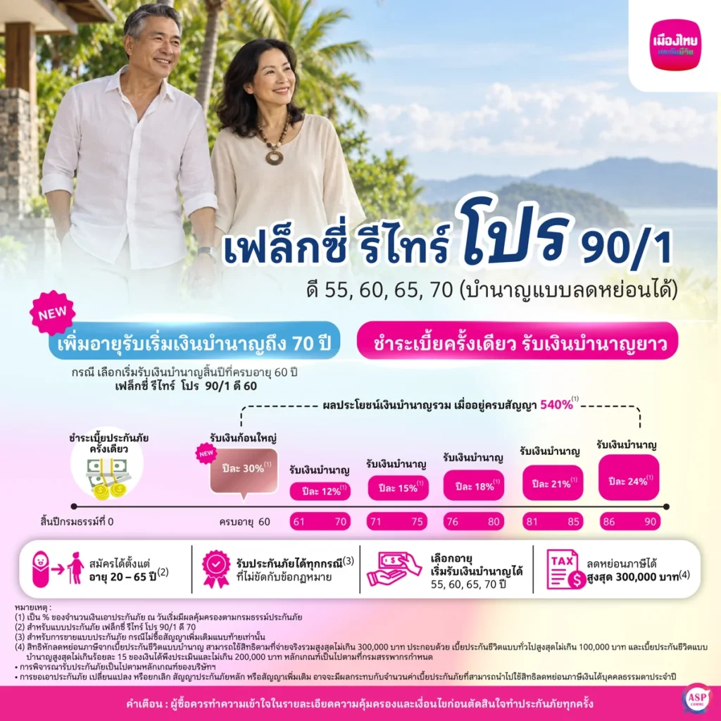 เฟล็กซี่ รีไทร์ โปร 90/1 สรุปแผนในภาพเดียว เงินก้อน 30% ปีแรกที่เกษียณ จ่ายเบี้ยครั้งเดียว ลดหย่อนภาษีได้
